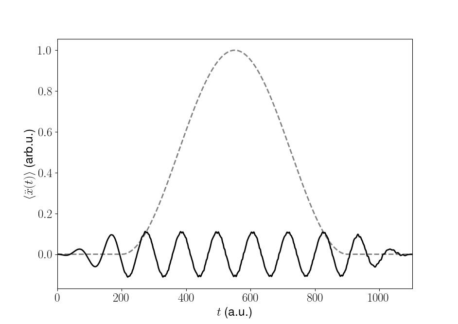 Dipole acceleration for Hydrogen atom